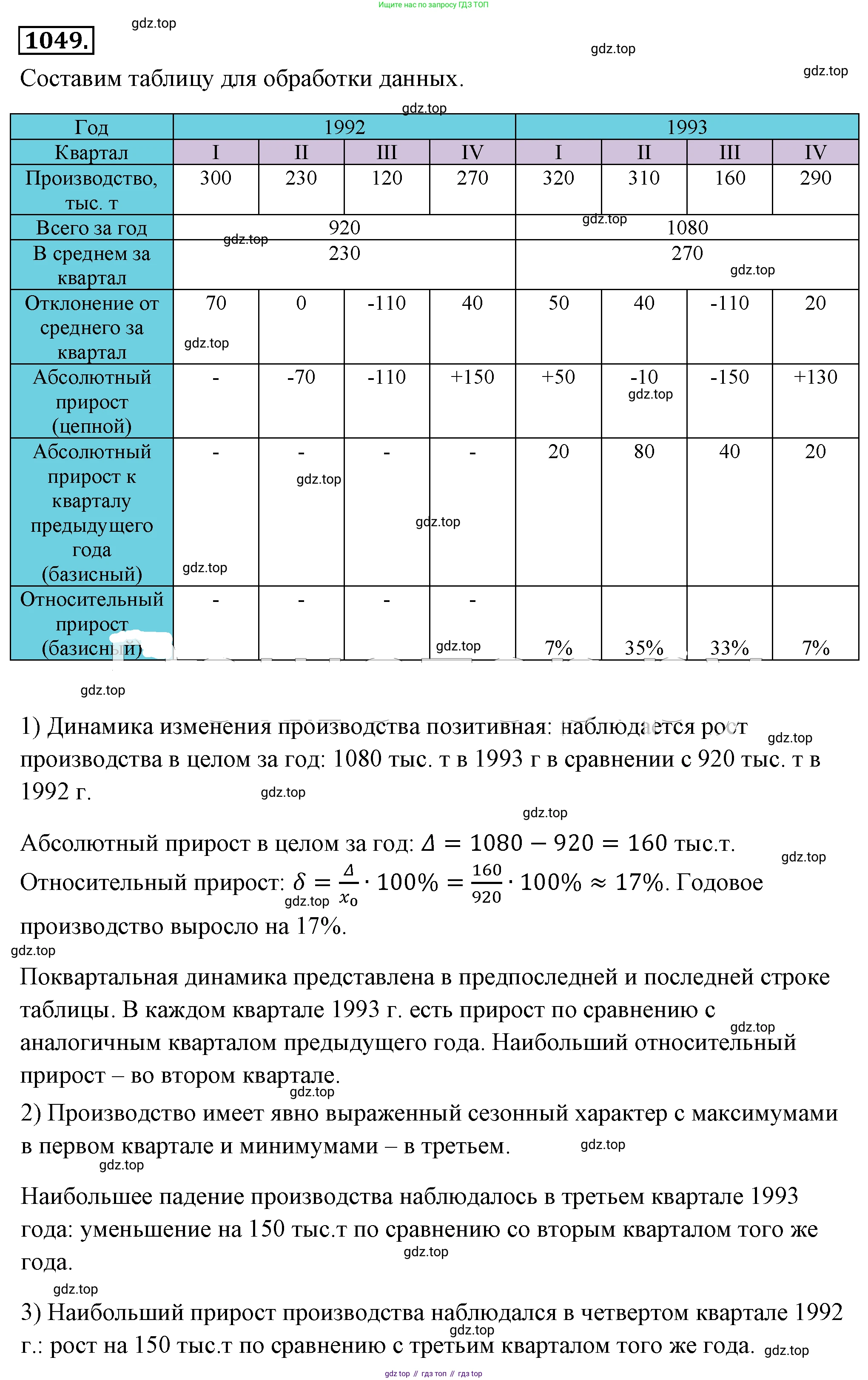 ГДЗ Алгебра, 8 класс Учебник, авторы: Макарычев Юрий Николаевич, Миндюк Нора Григорьевна, Нешков Константин Иванович, Суворова Светлана Борисовна, издательство Просвещение, Москва, 2019 - 2022, белого цвета, страница 236, номер 1049, Решение 4