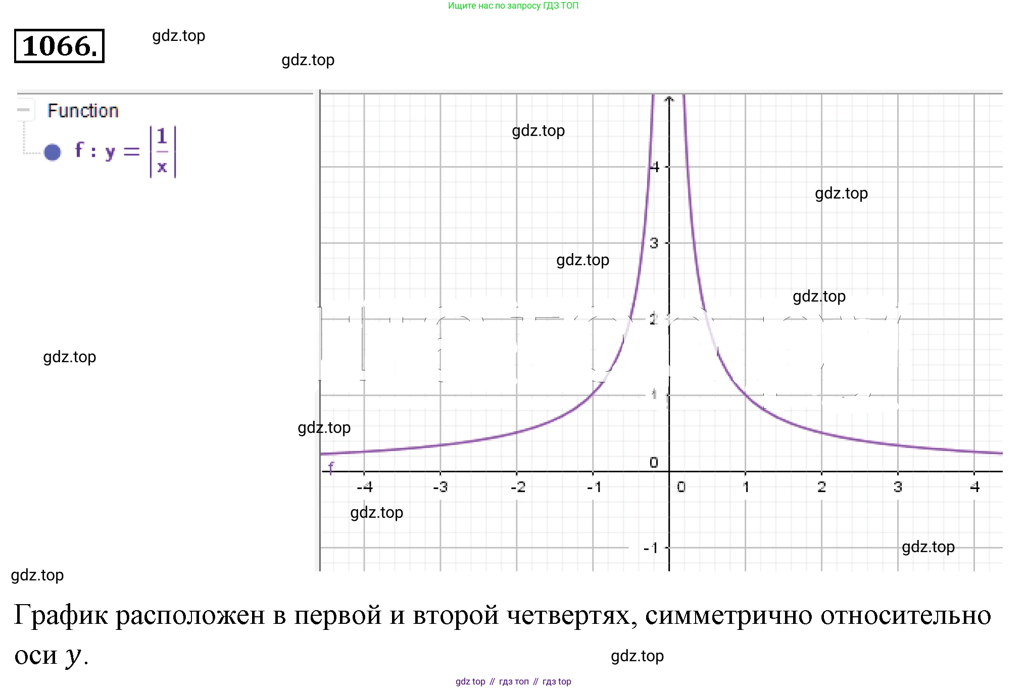 ГДЗ Алгебра, 8 класс Учебник, авторы: Макарычев Юрий Николаевич, Миндюк Нора Григорьевна, Нешков Константин Иванович, Суворова Светлана Борисовна, издательство Просвещение, Москва, 2019 - 2022, белого цвета, страница 245, номер 1066, Решение 4