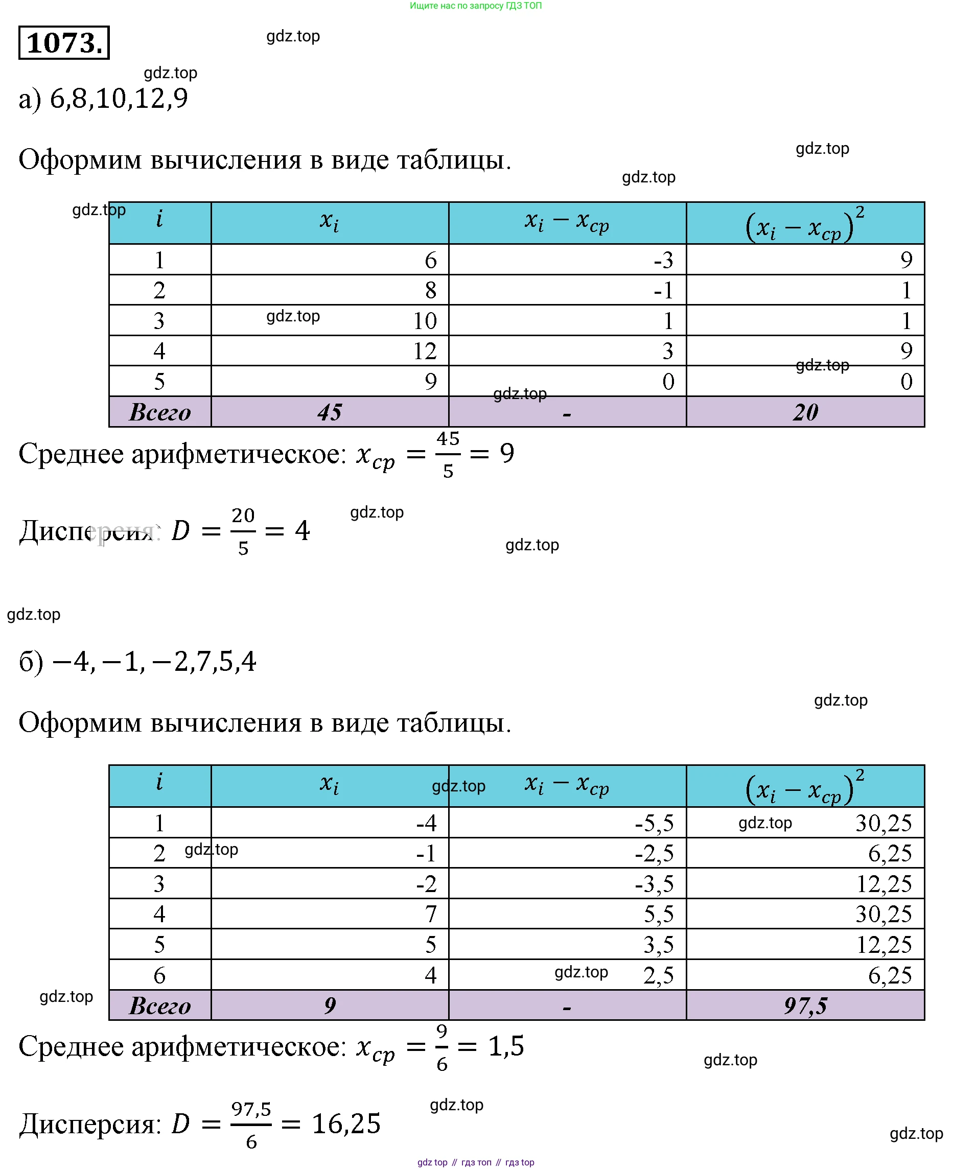 ГДЗ Алгебра, 8 класс Учебник, авторы: Макарычев Юрий Николаевич, Миндюк Нора Григорьевна, Нешков Константин Иванович, Суворова Светлана Борисовна, издательство Просвещение, Москва, 2019 - 2022, белого цвета, страница 248, номер 1073, Решение 4