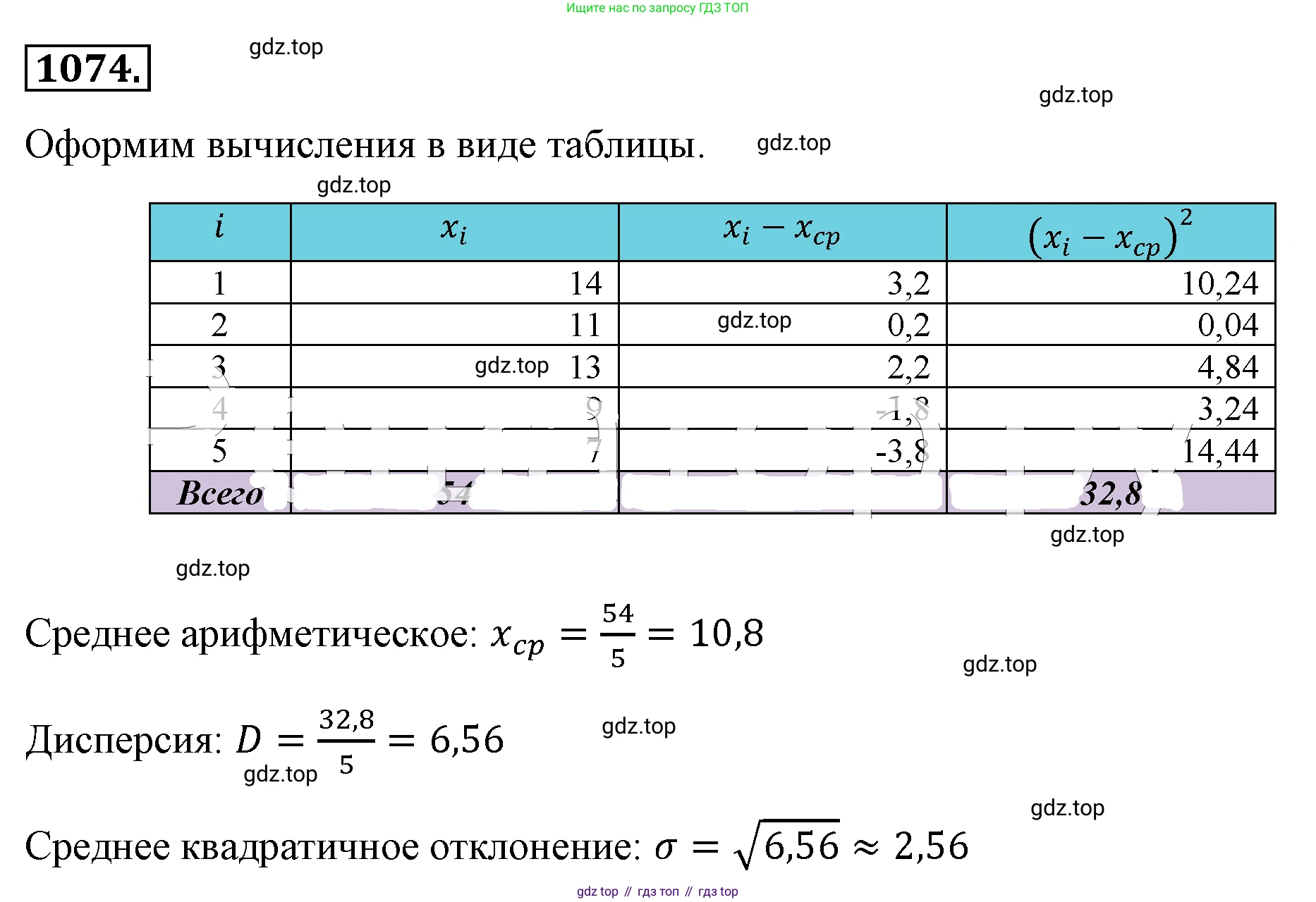 ГДЗ Алгебра, 8 класс Учебник, авторы: Макарычев Юрий Николаевич, Миндюк Нора Григорьевна, Нешков Константин Иванович, Суворова Светлана Борисовна, издательство Просвещение, Москва, 2019 - 2022, белого цвета, страница 248, номер 1074, Решение 4