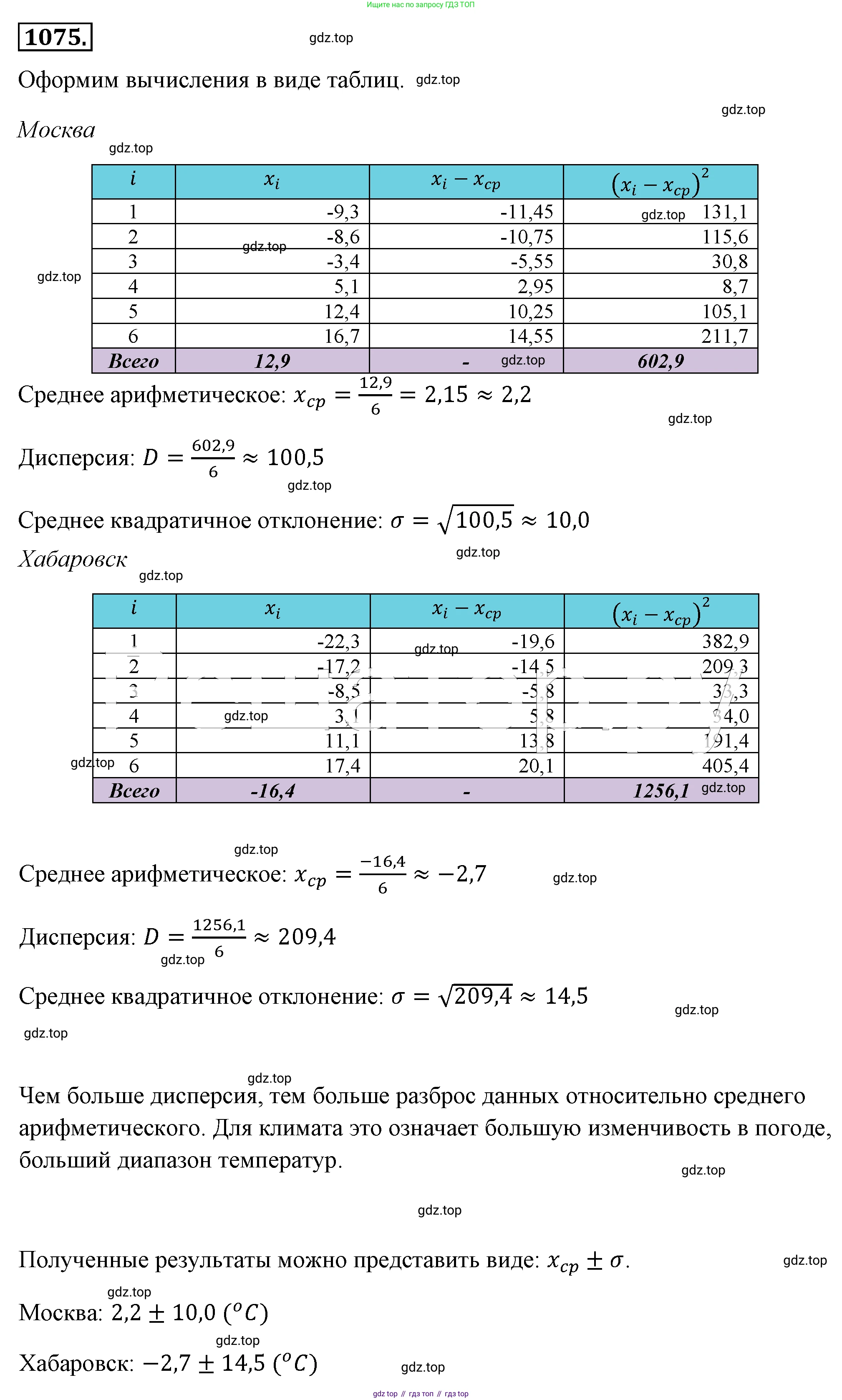 ГДЗ Алгебра, 8 класс Учебник, авторы: Макарычев Юрий Николаевич, Миндюк Нора Григорьевна, Нешков Константин Иванович, Суворова Светлана Борисовна, издательство Просвещение, Москва, 2019 - 2022, белого цвета, страница 248, номер 1075, Решение 4
