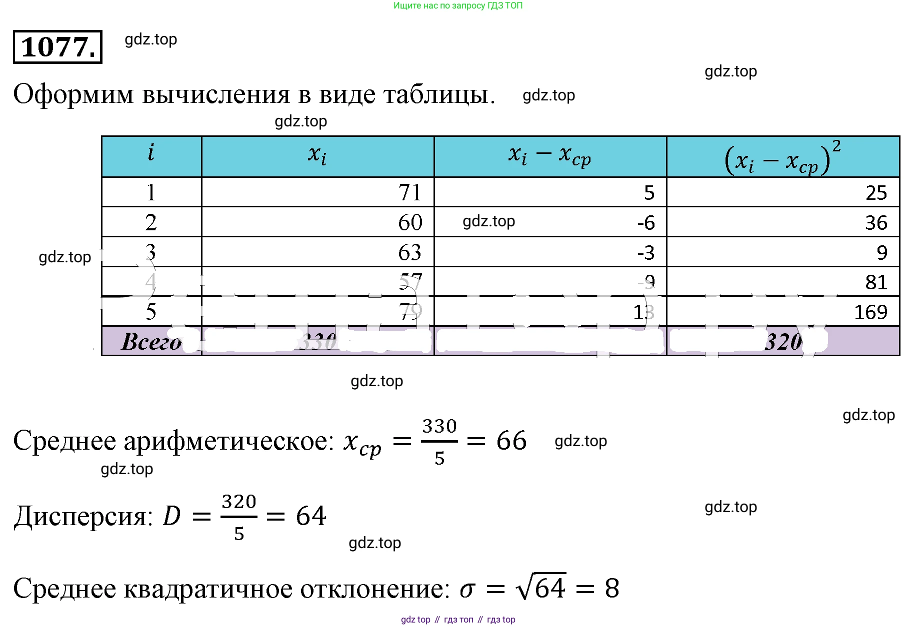 ГДЗ Алгебра, 8 класс Учебник, авторы: Макарычев Юрий Николаевич, Миндюк Нора Григорьевна, Нешков Константин Иванович, Суворова Светлана Борисовна, издательство Просвещение, Москва, 2019 - 2022, белого цвета, страница 249, номер 1077, Решение 4