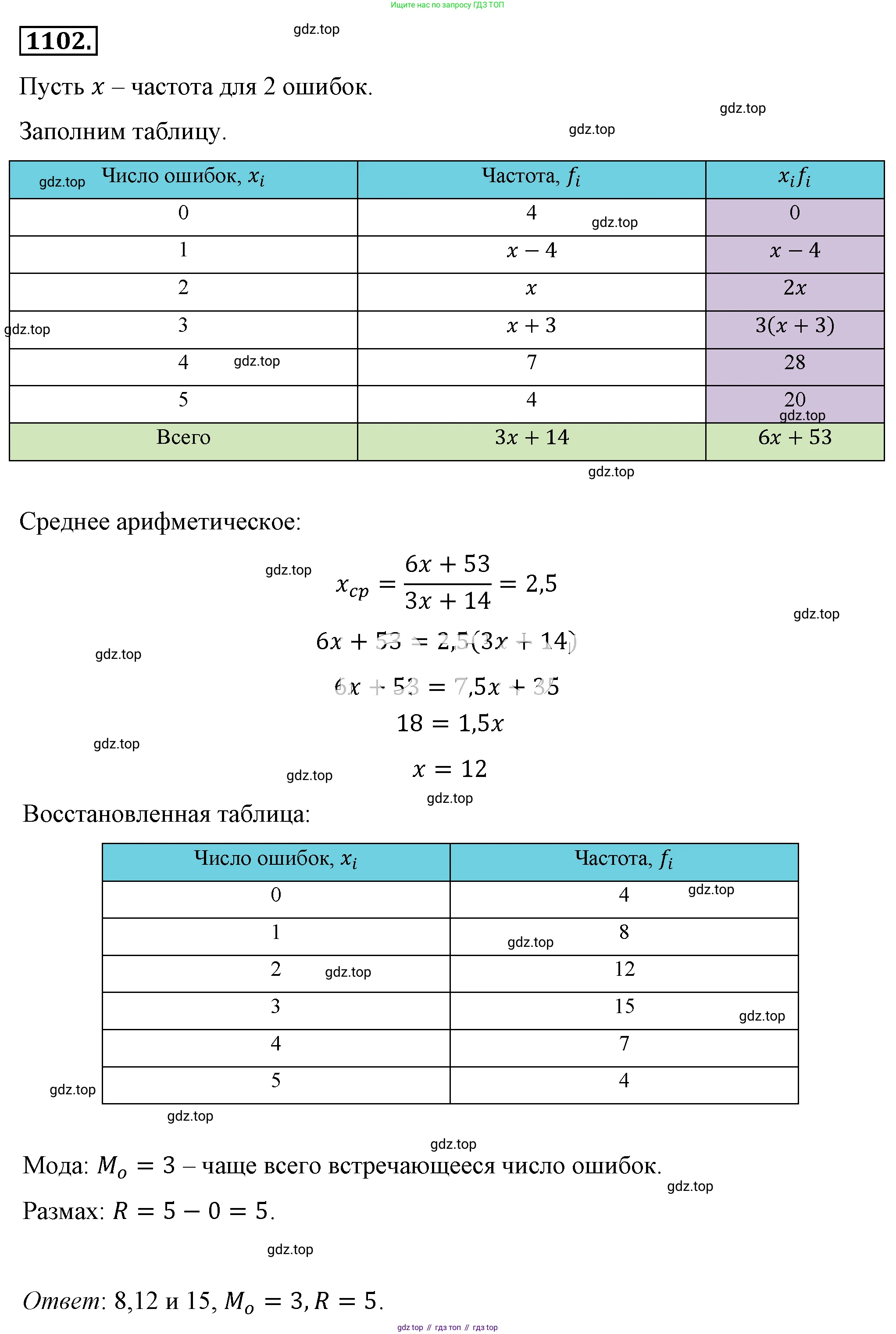 ГДЗ Алгебра, 8 класс Учебник, авторы: Макарычев Юрий Николаевич, Миндюк Нора Григорьевна, Нешков Константин Иванович, Суворова Светлана Борисовна, издательство Просвещение, Москва, 2019 - 2022, белого цвета, страница 252, номер 1102, Решение 4