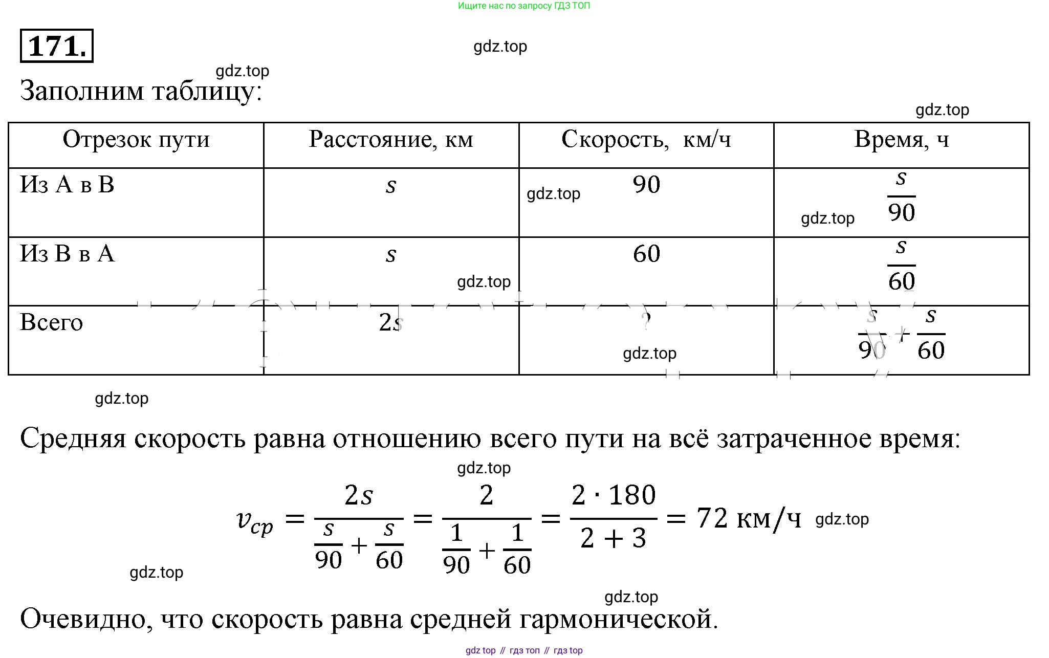 ГДЗ Алгебра, 8 класс Учебник, авторы: Макарычев Юрий Николаевич, Миндюк Нора Григорьевна, Нешков Константин Иванович, Суворова Светлана Борисовна, издательство Просвещение, Москва, 2019 - 2022, белого цвета, страница 42, номер 171, Решение 4