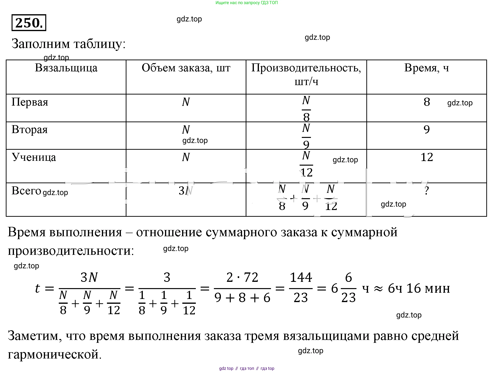 ГДЗ Алгебра, 8 класс Учебник, авторы: Макарычев Юрий Николаевич, Миндюк Нора Григорьевна, Нешков Константин Иванович, Суворова Светлана Борисовна, издательство Просвещение, Москва, 2019 - 2022, белого цвета, страница 58, номер 250, Решение 4
