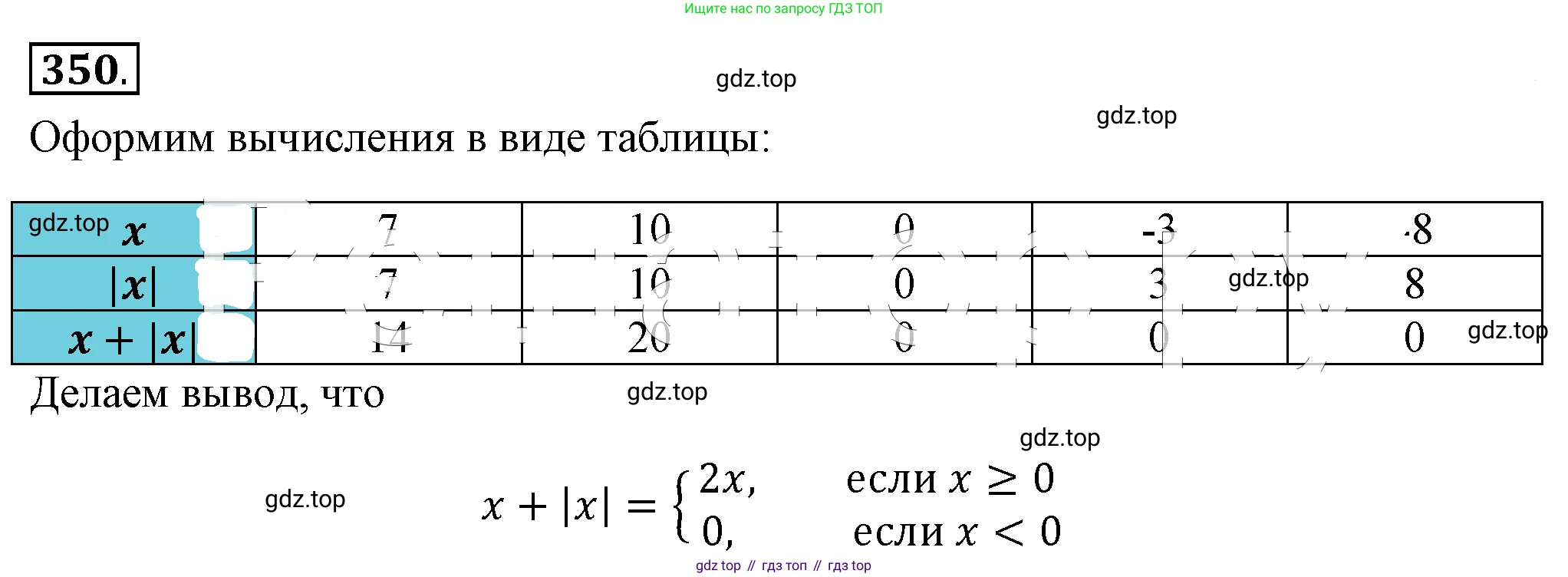ГДЗ Алгебра, 8 класс Учебник, авторы: Макарычев Юрий Николаевич, Миндюк Нора Григорьевна, Нешков Константин Иванович, Суворова Светлана Борисовна, издательство Просвещение, Москва, 2019 - 2022, белого цвета, страница 84, номер 350, Решение 4