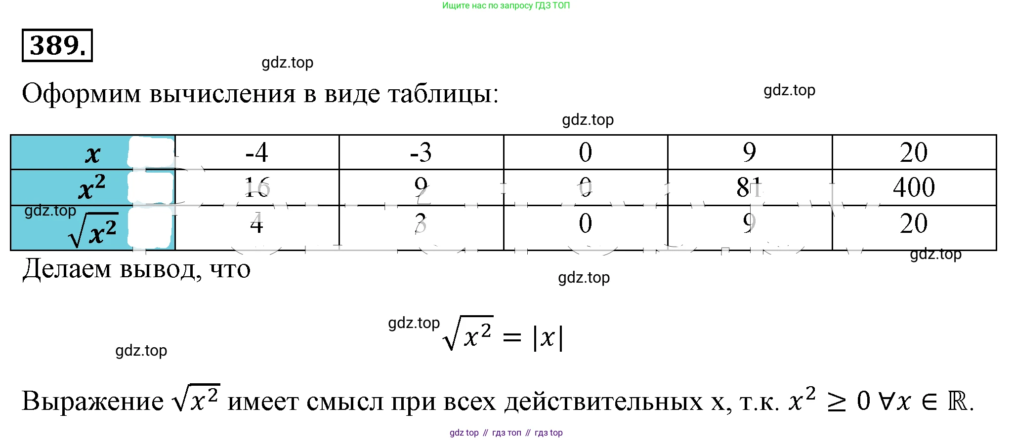 ГДЗ Алгебра, 8 класс Учебник, авторы: Макарычев Юрий Николаевич, Миндюк Нора Григорьевна, Нешков Константин Иванович, Суворова Светлана Борисовна, издательство Просвещение, Москва, 2019 - 2022, белого цвета, страница 93, номер 389, Решение 4