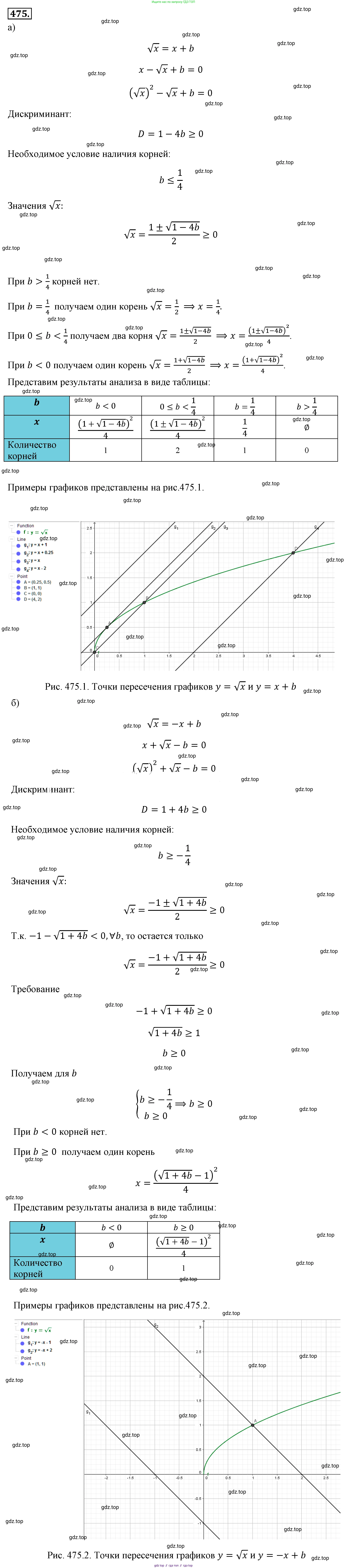 ГДЗ Алгебра, 8 класс Учебник, авторы: Макарычев Юрий Николаевич, Миндюк Нора Григорьевна, Нешков Константин Иванович, Суворова Светлана Борисовна, издательство Просвещение, Москва, 2019 - 2022, белого цвета, страница 111, номер 475, Решение 4