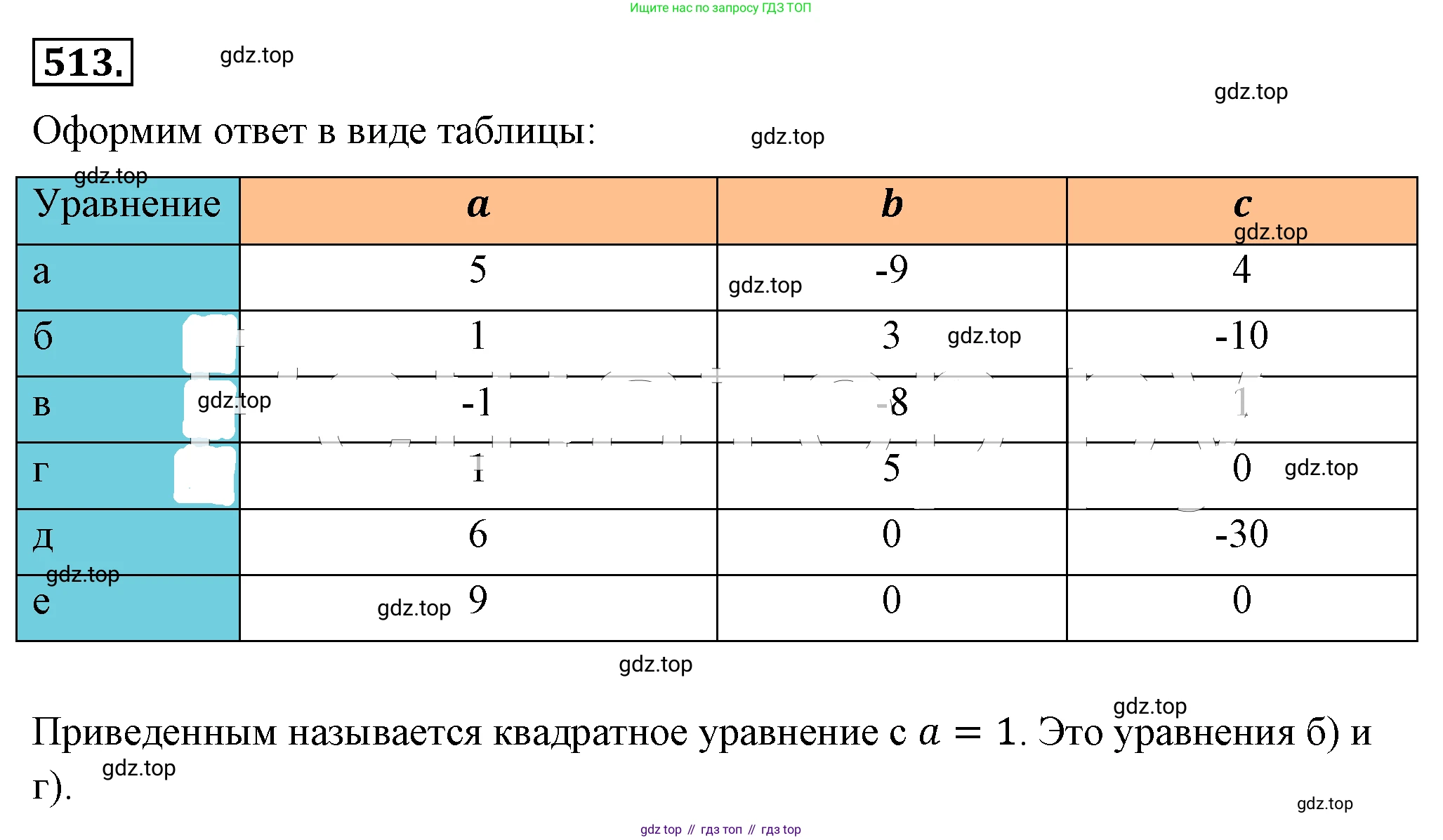 ГДЗ Алгебра, 8 класс Учебник, авторы: Макарычев Юрий Николаевич, Миндюк Нора Григорьевна, Нешков Константин Иванович, Суворова Светлана Борисовна, издательство Просвещение, Москва, 2019 - 2022, белого цвета, страница 120, номер 513, Решение 4