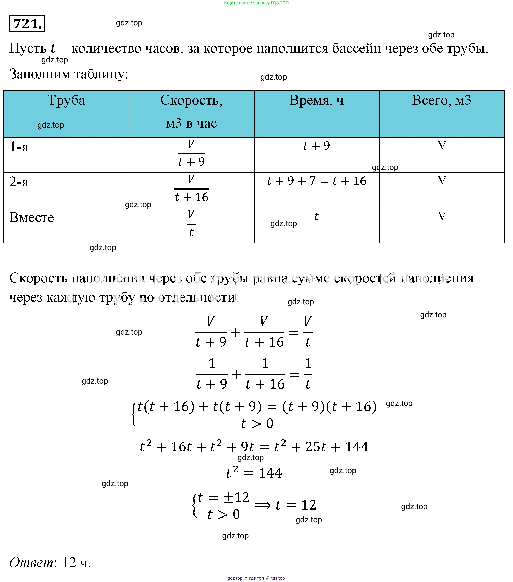 ГДЗ Алгебра, 8 класс Учебник, авторы: Макарычев Юрий Николаевич, Миндюк Нора Григорьевна, Нешков Константин Иванович, Суворова Светлана Борисовна, издательство Просвещение, Москва, 2019 - 2022, белого цвета, страница 159, номер 721, Решение 4