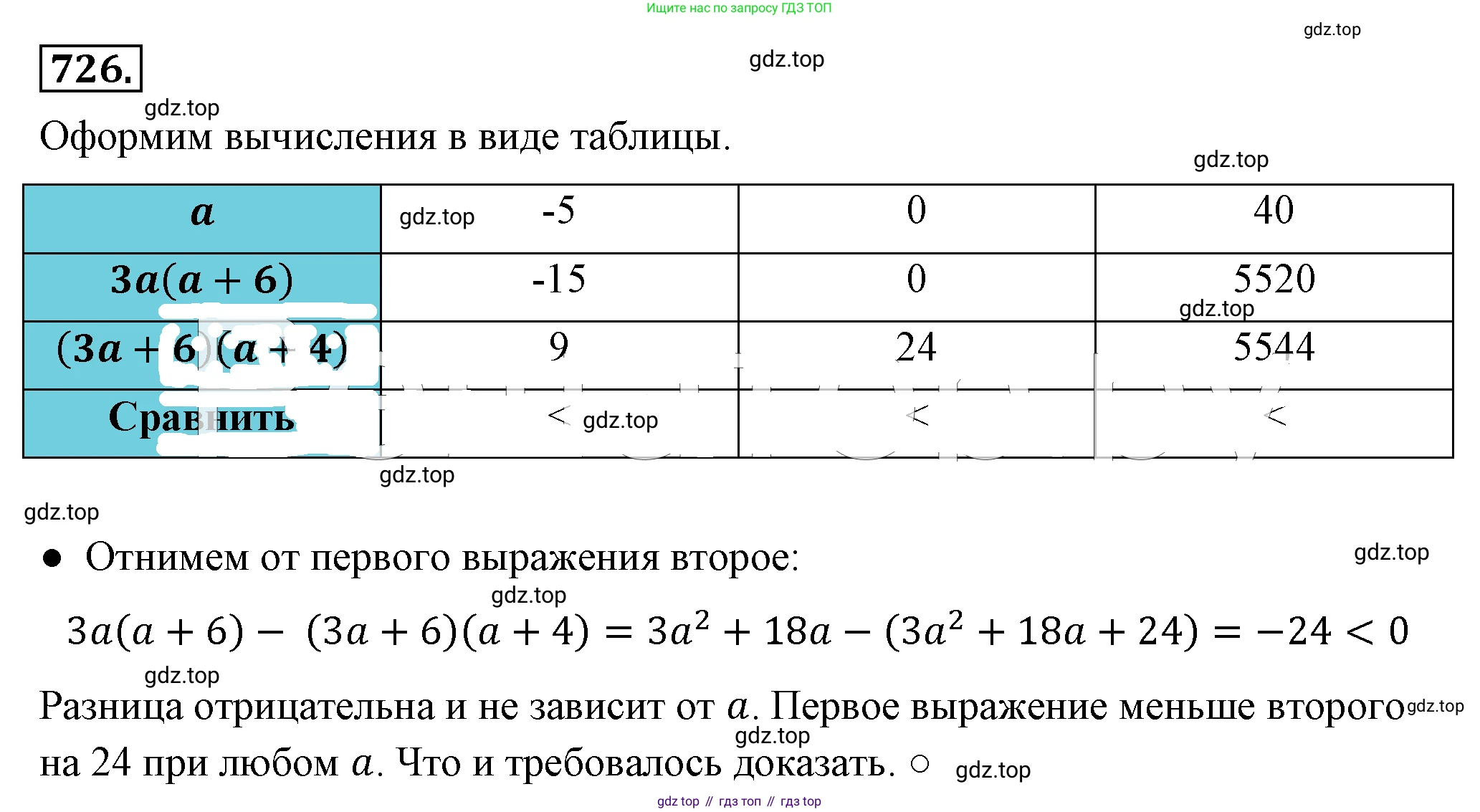 ГДЗ Алгебра, 8 класс Учебник, авторы: Макарычев Юрий Николаевич, Миндюк Нора Григорьевна, Нешков Константин Иванович, Суворова Светлана Борисовна, издательство Просвещение, Москва, 2019 - 2022, белого цвета, страница 163, номер 726, Решение 4
