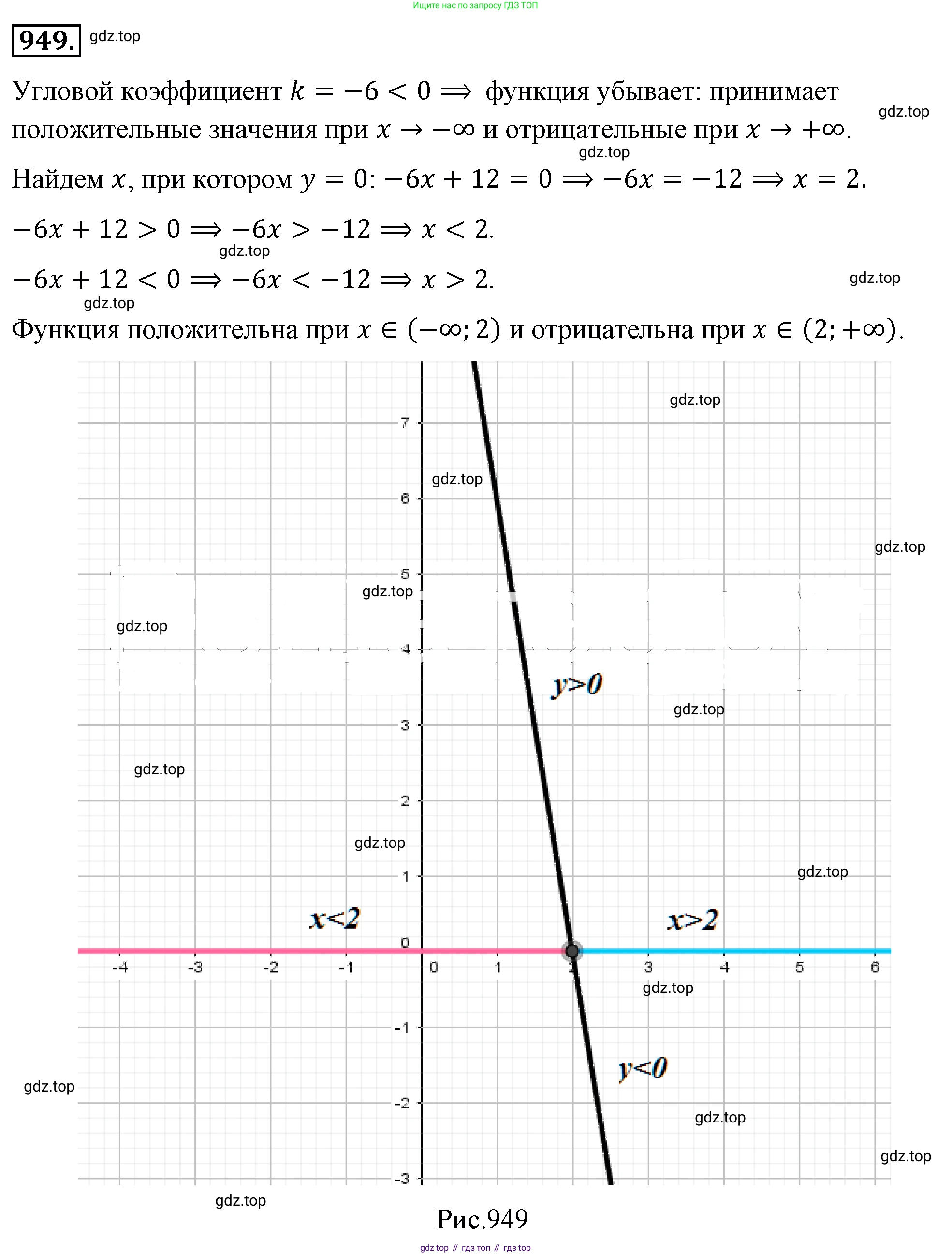 ГДЗ Алгебра, 8 класс Учебник, авторы: Макарычев Юрий Николаевич, Миндюк Нора Григорьевна, Нешков Константин Иванович, Суворова Светлана Борисовна, издательство Просвещение, Москва, 2019 - 2022, белого цвета, страница 210, номер 949, Решение 4