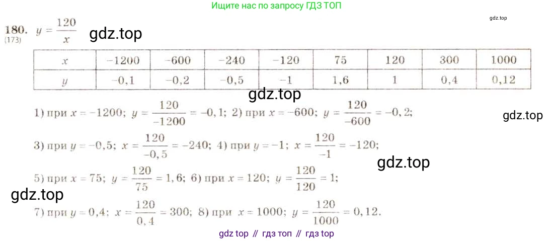 ГДЗ Алгебра, 8 класс Учебник, авторы: Макарычев Юрий Николаевич, Миндюк Нора Григорьевна, Нешков Константин Иванович, Суворова Светлана Борисовна, издательство Просвещение, Москва, 2019 - 2022, белого цвета, страница 46, номер 180, Решение 5