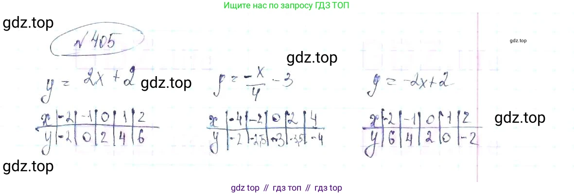ГДЗ Алгебра, 8 класс Учебник, авторы: Макарычев Юрий Николаевич, Миндюк Нора Григорьевна, Нешков Константин Иванович, Суворова Светлана Борисовна, издательство Просвещение, Москва, 2019 - 2022, белого цвета, страница 96, номер 405, Решение 6