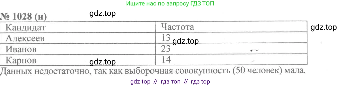 Алгебра, 8 класс Учебник, авторы: Макарычев Юрий Николаевич, Миндюк Нора Григорьевна, Нешков Константин Иванович, Суворова Светлана Борисовна, издательство Просвещение, Москва, 2019 - 2022, белого цвета, страница 228, номер 1028, Решение 7