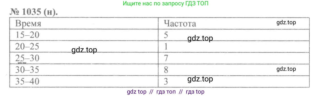 Алгебра, 8 класс Учебник, авторы: Макарычев Юрий Николаевич, Миндюк Нора Григорьевна, Нешков Константин Иванович, Суворова Светлана Борисовна, издательство Просвещение, Москва, 2019 - 2022, белого цвета, страница 230, номер 1035, Решение 7