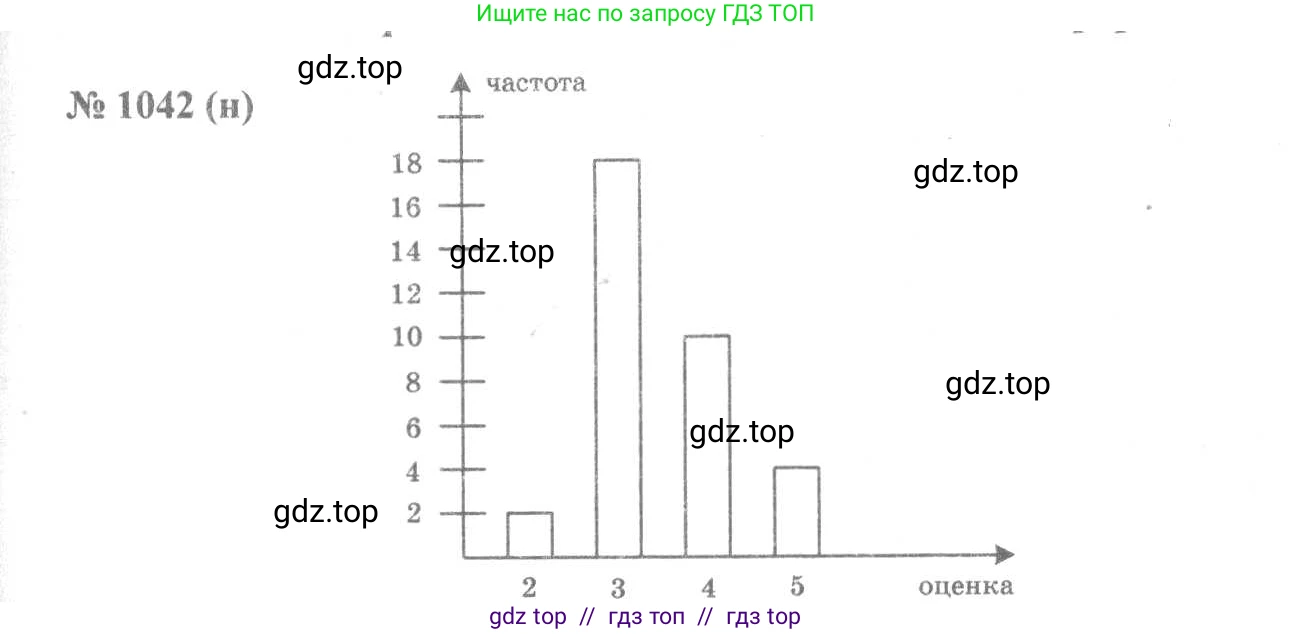 Алгебра, 8 класс Учебник, авторы: Макарычев Юрий Николаевич, Миндюк Нора Григорьевна, Нешков Константин Иванович, Суворова Светлана Борисовна, издательство Просвещение, Москва, 2019 - 2022, белого цвета, страница 235, номер 1042, Решение 7