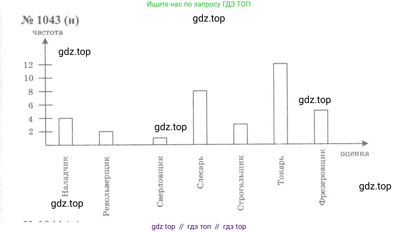 Алгебра, 8 класс Учебник, авторы: Макарычев Юрий Николаевич, Миндюк Нора Григорьевна, Нешков Константин Иванович, Суворова Светлана Борисовна, издательство Просвещение, Москва, 2019 - 2022, белого цвета, страница 235, номер 1043, Решение 7