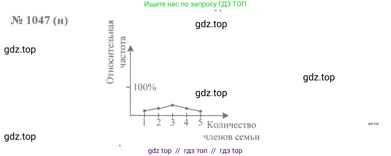 Алгебра, 8 класс Учебник, авторы: Макарычев Юрий Николаевич, Миндюк Нора Григорьевна, Нешков Константин Иванович, Суворова Светлана Борисовна, издательство Просвещение, Москва, 2019 - 2022, белого цвета, страница 236, номер 1047, Решение 7