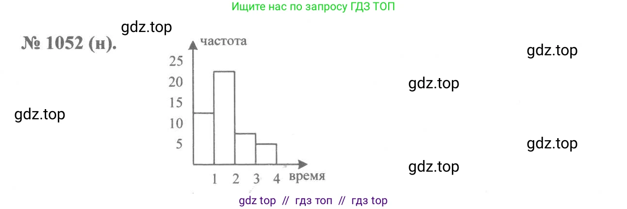 Алгебра, 8 класс Учебник, авторы: Макарычев Юрий Николаевич, Миндюк Нора Григорьевна, Нешков Константин Иванович, Суворова Светлана Борисовна, издательство Просвещение, Москва, 2019 - 2022, белого цвета, страница 238, номер 1052, Решение 7