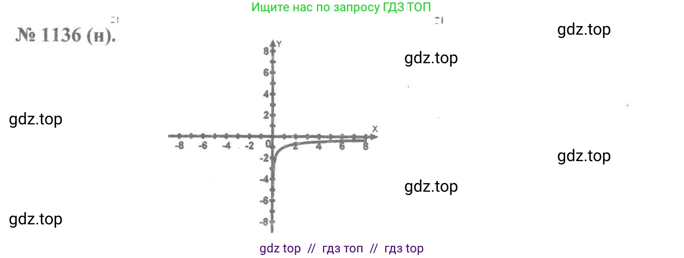 Алгебра, 8 класс Учебник, авторы: Макарычев Юрий Николаевич, Миндюк Нора Григорьевна, Нешков Константин Иванович, Суворова Светлана Борисовна, издательство Просвещение, Москва, 2019 - 2022, белого цвета, страница 256, номер 1136, Решение 7