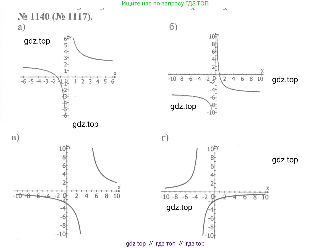 Алгебра, 8 класс Учебник, авторы: Макарычев Юрий Николаевич, Миндюк Нора Григорьевна, Нешков Константин Иванович, Суворова Светлана Борисовна, издательство Просвещение, Москва, 2019 - 2022, белого цвета, страница 257, номер 1140, Решение 7