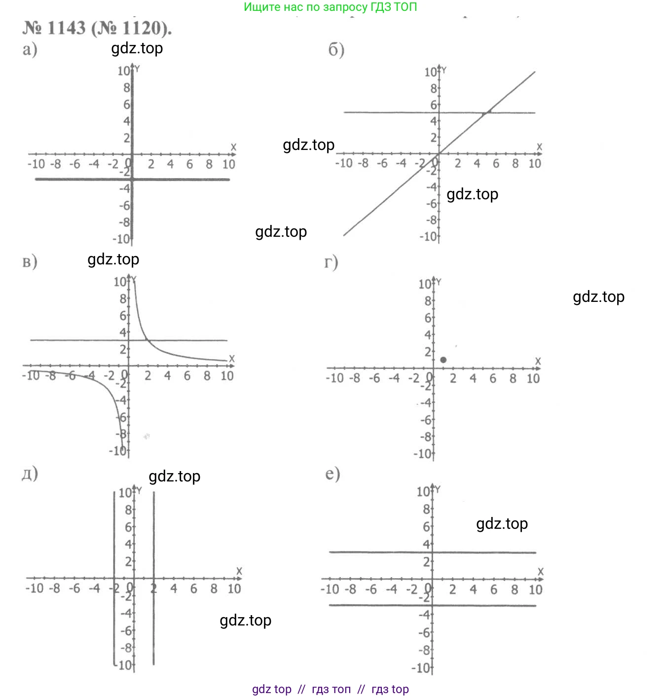 Алгебра, 8 класс Учебник, авторы: Макарычев Юрий Николаевич, Миндюк Нора Григорьевна, Нешков Константин Иванович, Суворова Светлана Борисовна, издательство Просвещение, Москва, 2019 - 2022, белого цвета, страница 257, номер 1143, Решение 7