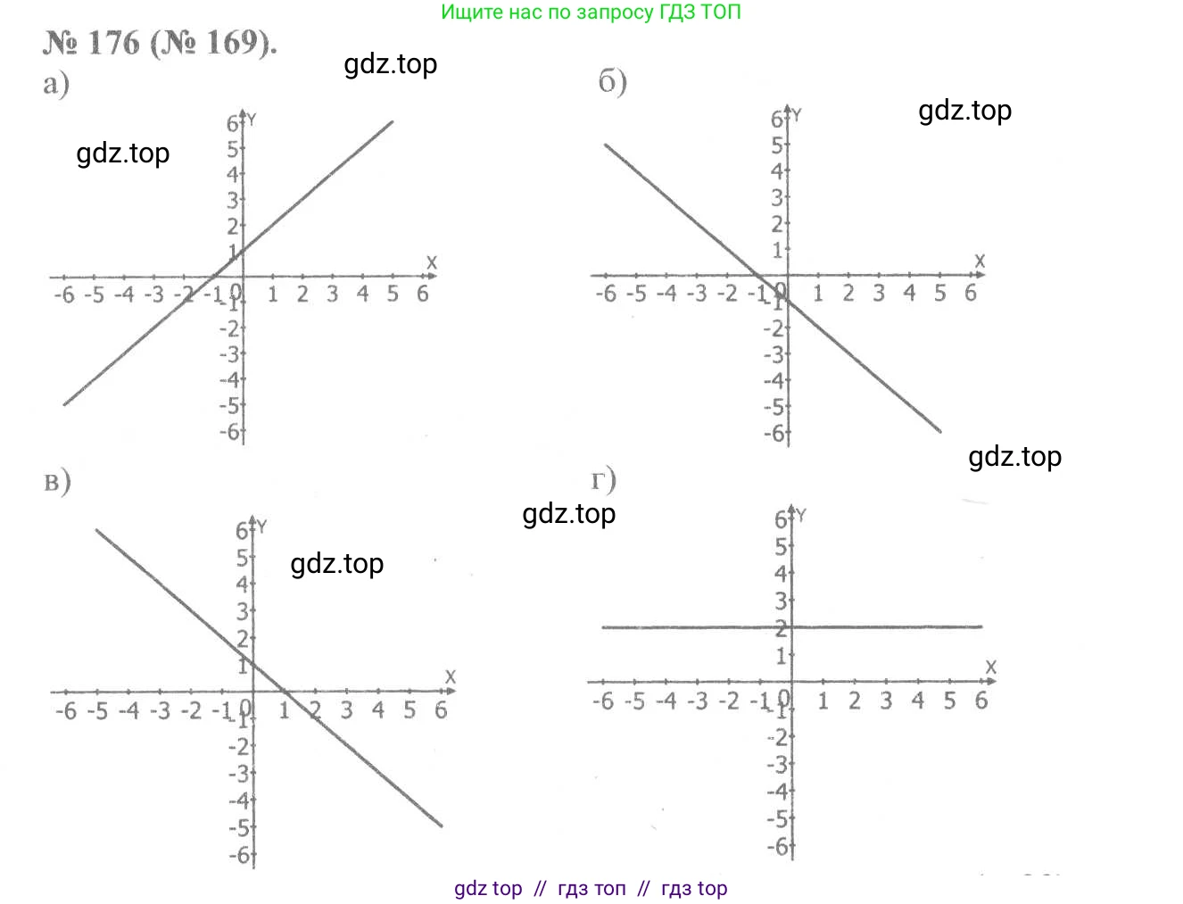 Алгебра, 8 класс Учебник, авторы: Макарычев Юрий Николаевич, Миндюк Нора Григорьевна, Нешков Константин Иванович, Суворова Светлана Борисовна, издательство Просвещение, Москва, 2019 - 2022, белого цвета, страница 43, номер 176, Решение 7