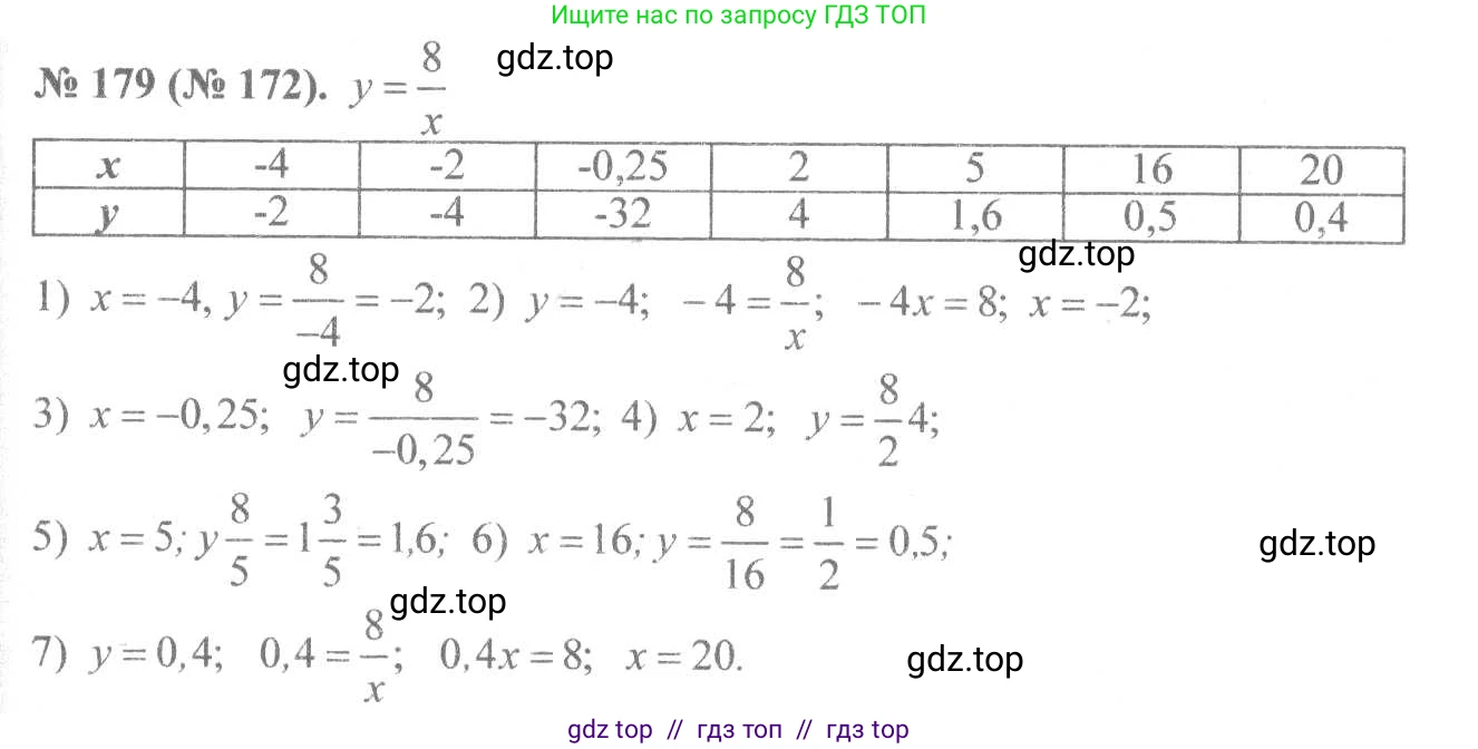 Алгебра, 8 класс Учебник, авторы: Макарычев Юрий Николаевич, Миндюк Нора Григорьевна, Нешков Константин Иванович, Суворова Светлана Борисовна, издательство Просвещение, Москва, 2019 - 2022, белого цвета, страница 46, номер 179, Решение 7