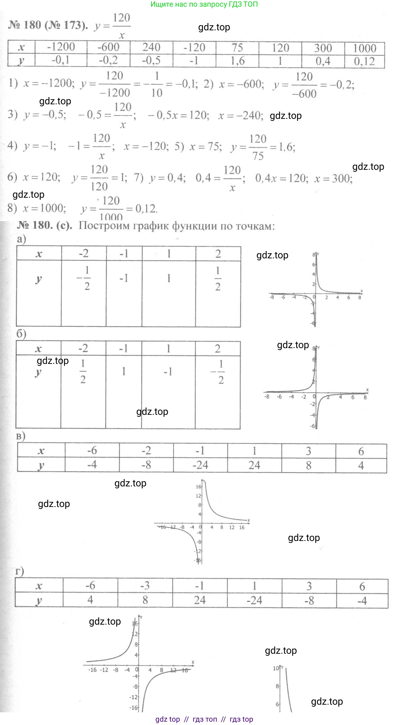 Алгебра, 8 класс Учебник, авторы: Макарычев Юрий Николаевич, Миндюк Нора Григорьевна, Нешков Константин Иванович, Суворова Светлана Борисовна, издательство Просвещение, Москва, 2019 - 2022, белого цвета, страница 46, номер 180, Решение 7
