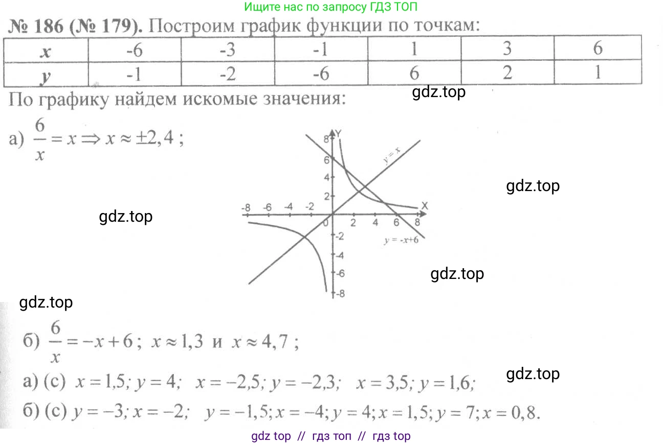 Алгебра, 8 класс Учебник, авторы: Макарычев Юрий Николаевич, Миндюк Нора Григорьевна, Нешков Константин Иванович, Суворова Светлана Борисовна, издательство Просвещение, Москва, 2019 - 2022, белого цвета, страница 47, номер 186, Решение 7