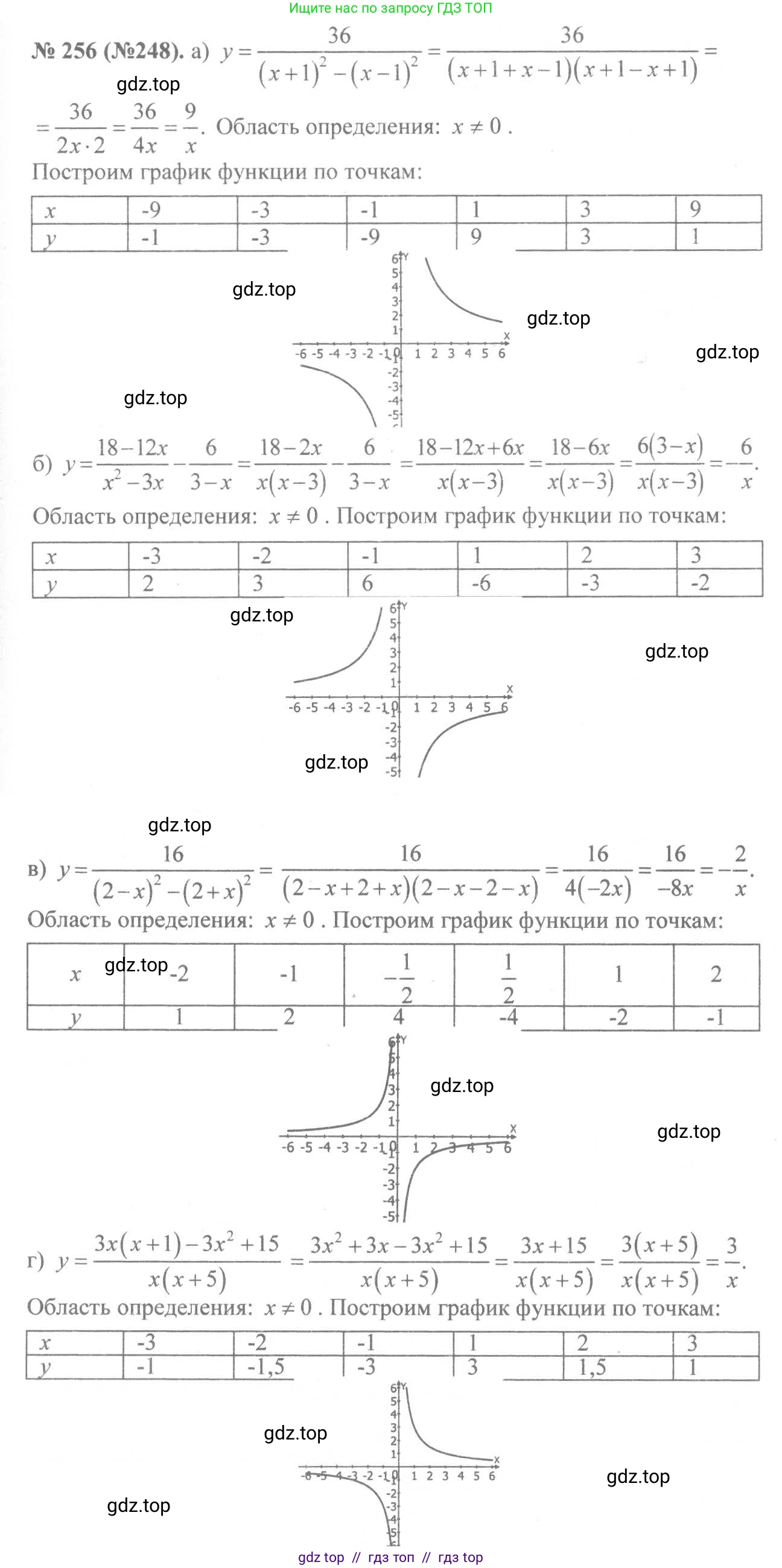 Алгебра, 8 класс Учебник, авторы: Макарычев Юрий Николаевич, Миндюк Нора Григорьевна, Нешков Константин Иванович, Суворова Светлана Борисовна, издательство Просвещение, Москва, 2019 - 2022, белого цвета, страница 59, номер 256, Решение 7