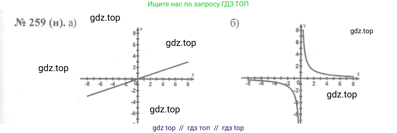 Алгебра, 8 класс Учебник, авторы: Макарычев Юрий Николаевич, Миндюк Нора Григорьевна, Нешков Константин Иванович, Суворова Светлана Борисовна, издательство Просвещение, Москва, 2019 - 2022, белого цвета, страница 59, номер 259, Решение 7