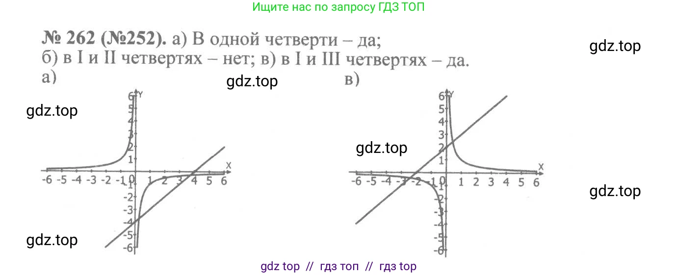Алгебра, 8 класс Учебник, авторы: Макарычев Юрий Николаевич, Миндюк Нора Григорьевна, Нешков Константин Иванович, Суворова Светлана Борисовна, издательство Просвещение, Москва, 2019 - 2022, белого цвета, страница 60, номер 262, Решение 7