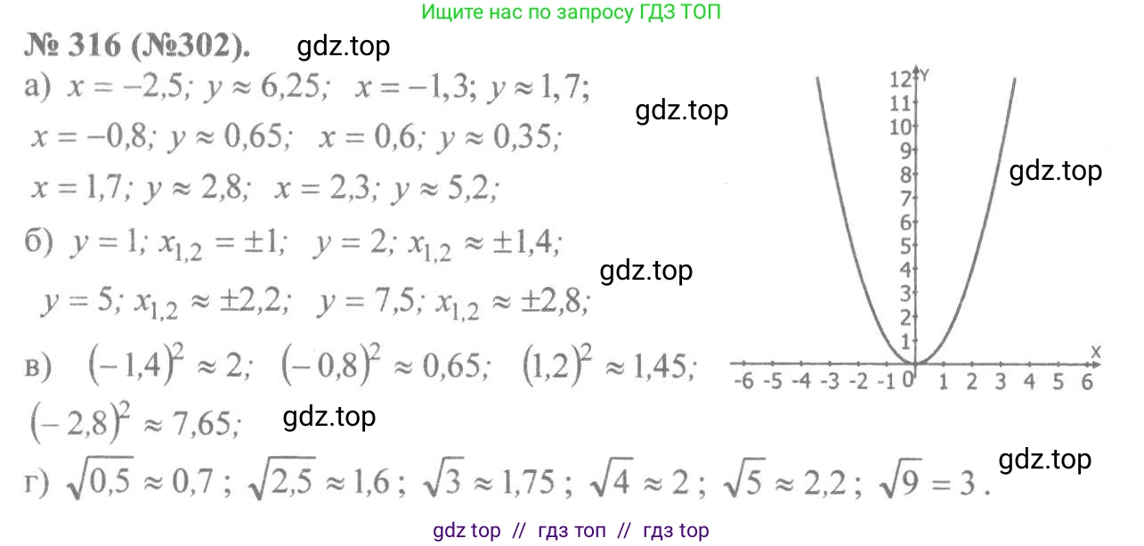 Алгебра, 8 класс Учебник, авторы: Макарычев Юрий Николаевич, Миндюк Нора Григорьевна, Нешков Константин Иванович, Суворова Светлана Борисовна, издательство Просвещение, Москва, 2019 - 2022, белого цвета, страница 77, номер 316, Решение 7
