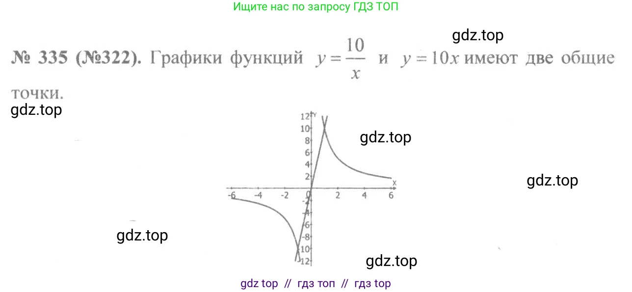 Алгебра, 8 класс Учебник, авторы: Макарычев Юрий Николаевич, Миндюк Нора Григорьевна, Нешков Константин Иванович, Суворова Светлана Борисовна, издательство Просвещение, Москва, 2019 - 2022, белого цвета, страница 80, номер 335, Решение 7