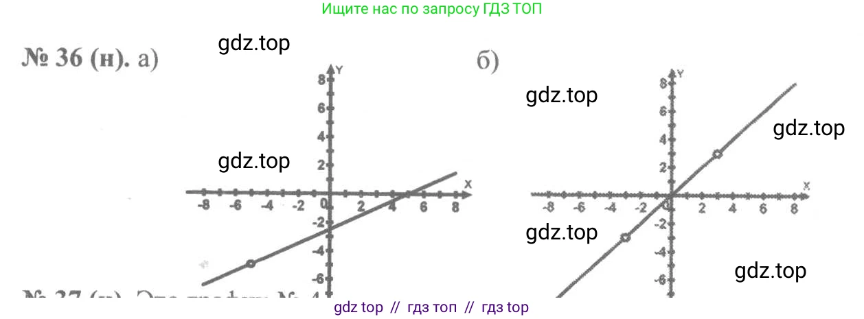 Алгебра, 8 класс Учебник, авторы: Макарычев Юрий Николаевич, Миндюк Нора Григорьевна, Нешков Константин Иванович, Суворова Светлана Борисовна, издательство Просвещение, Москва, 2019 - 2022, белого цвета, страница 14, номер 36, Решение 7