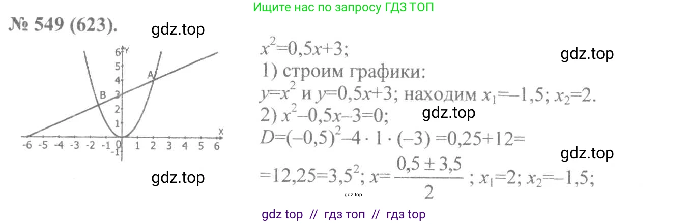 Алгебра, 8 класс Учебник, авторы: Макарычев Юрий Николаевич, Миндюк Нора Григорьевна, Нешков Константин Иванович, Суворова Светлана Борисовна, издательство Просвещение, Москва, 2019 - 2022, белого цвета, страница 129, номер 549, Решение 7