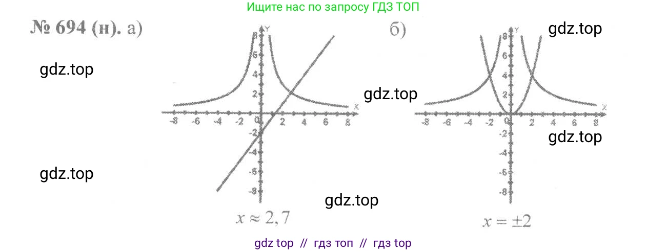 Алгебра, 8 класс Учебник, авторы: Макарычев Юрий Николаевич, Миндюк Нора Григорьевна, Нешков Константин Иванович, Суворова Светлана Борисовна, издательство Просвещение, Москва, 2019 - 2022, белого цвета, страница 155, номер 694, Решение 7