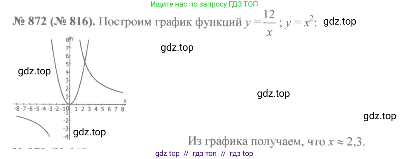 Алгебра, 8 класс Учебник, авторы: Макарычев Юрий Николаевич, Миндюк Нора Григорьевна, Нешков Константин Иванович, Суворова Светлана Борисовна, издательство Просвещение, Москва, 2019 - 2022, белого цвета, страница 194, номер 872, Решение 7