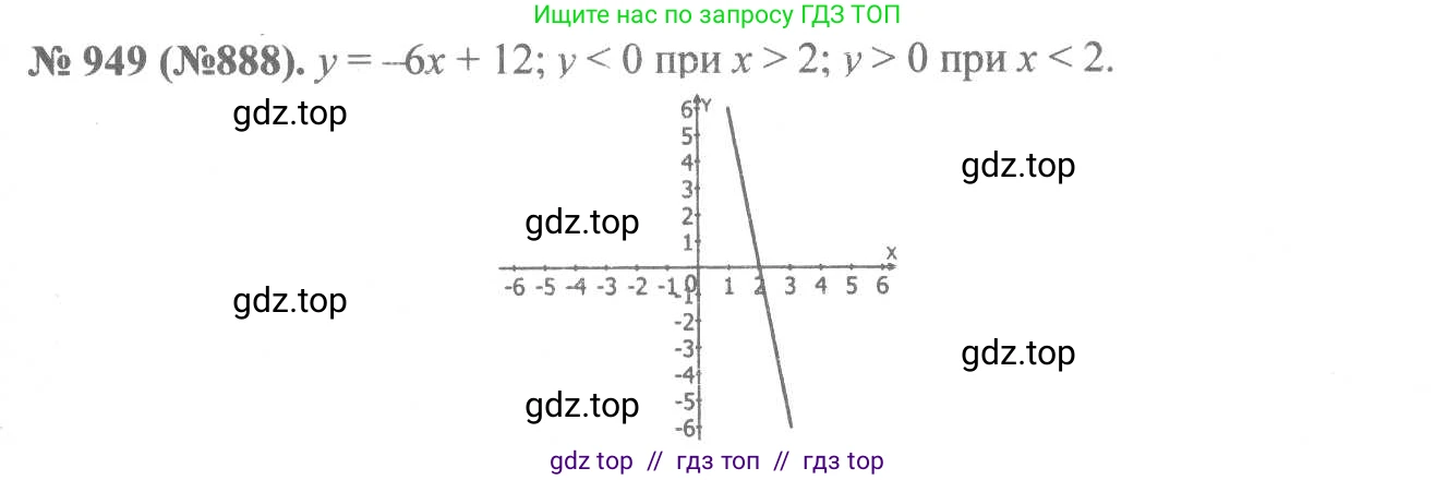 Алгебра, 8 класс Учебник, авторы: Макарычев Юрий Николаевич, Миндюк Нора Григорьевна, Нешков Константин Иванович, Суворова Светлана Борисовна, издательство Просвещение, Москва, 2019 - 2022, белого цвета, страница 210, номер 949, Решение 7