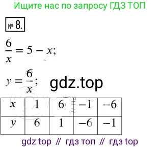 ГДЗ Алгебра, 8 класс Дидактические материалы, авторы: Мерзляк Аркадий Григорьевич, Полонский Виталий Борисович, Рабинович Ефим Михайлович, Якир Михаил Семёнович, издательство Просвещение, Москва, 2014, розового цвета, страница 94, номер 8, Решение 2