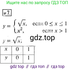 Алгебра, 8 класс Дидактические материалы, авторы: Мерзляк Аркадий Григорьевич, Полонский Виталий Борисович, Рабинович Ефим Михайлович, Якир Михаил Семёнович, издательство Просвещение, Москва, 2014, розового цвета, страница 96, номер 7, Решение 2