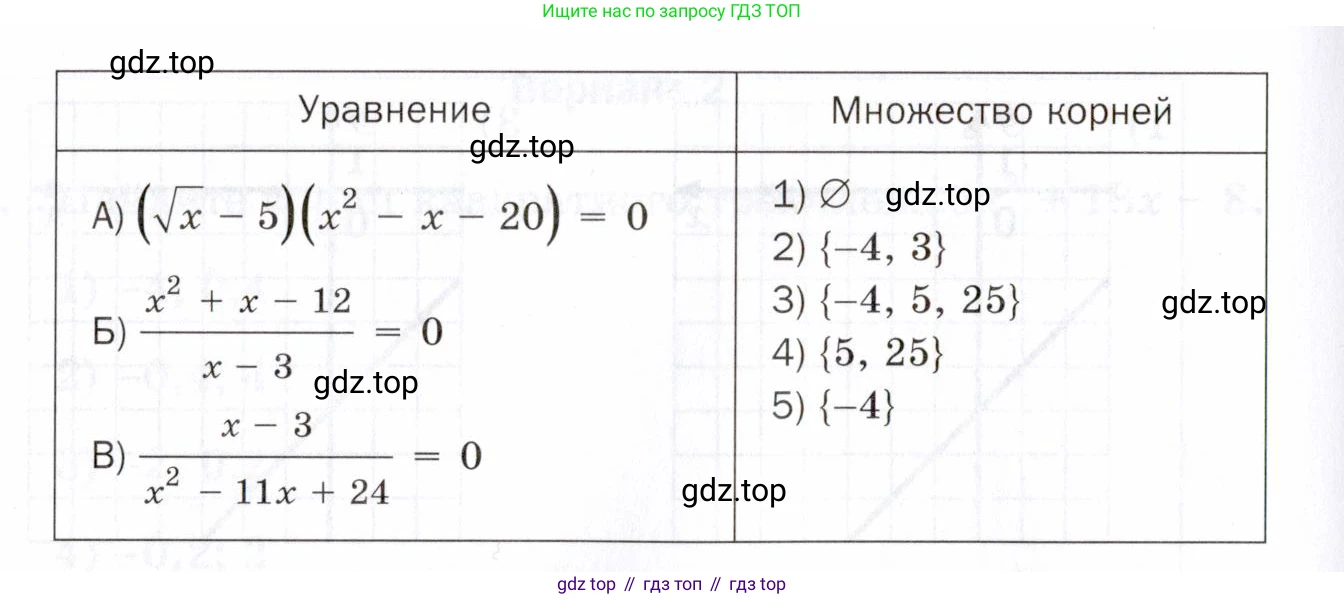 ГДЗ Алгебра, 8 класс Проверочные работы, авторы: Мерзляк Аркадий Григорьевич, Якир Михаил Семёнович, издательство Просвещение, Москва, 2022, голубого цвета, Часть 2, страница 149, номер 6, Условие (продолжение 2)