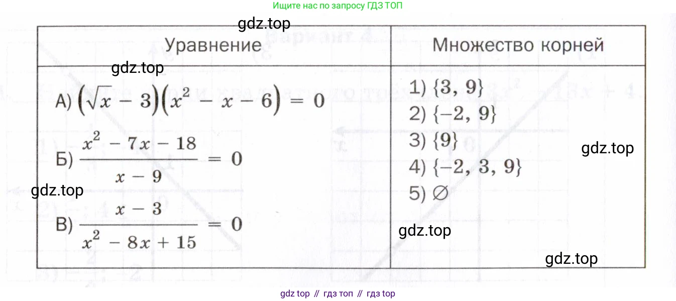 ГДЗ Алгебра, 8 класс Проверочные работы, авторы: Мерзляк Аркадий Григорьевич, Якир Михаил Семёнович, издательство Просвещение, Москва, 2022, голубого цвета, Часть 2, страница 155, номер 6, Условие (продолжение 2)