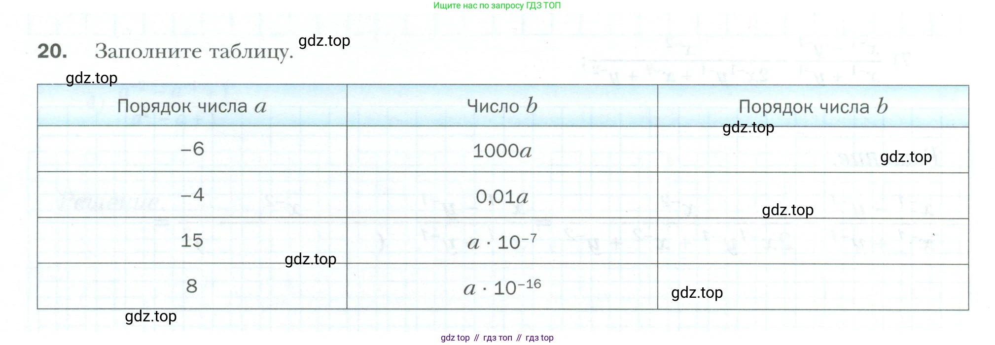 ГДЗ Алгебра, 8 класс рабочая тетрадь, авторы: Мерзляк Аркадий Григорьевич, Полонский Виталий Борисович, Якир Михаил Семёнович, издательство Просвещение, Москва, 2021, голубого цвета, Часть 1, страница 80, номер 20, Условие