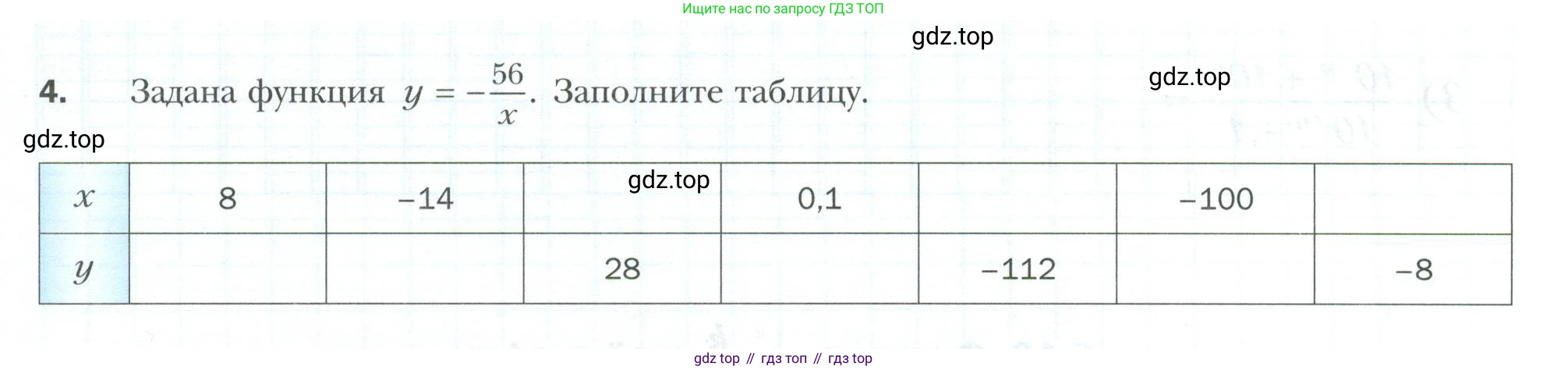 ГДЗ Алгебра, 8 класс рабочая тетрадь, авторы: Мерзляк Аркадий Григорьевич, Полонский Виталий Борисович, Якир Михаил Семёнович, издательство Просвещение, Москва, 2021, голубого цвета, Часть 1, страница 84, номер 4, Условие