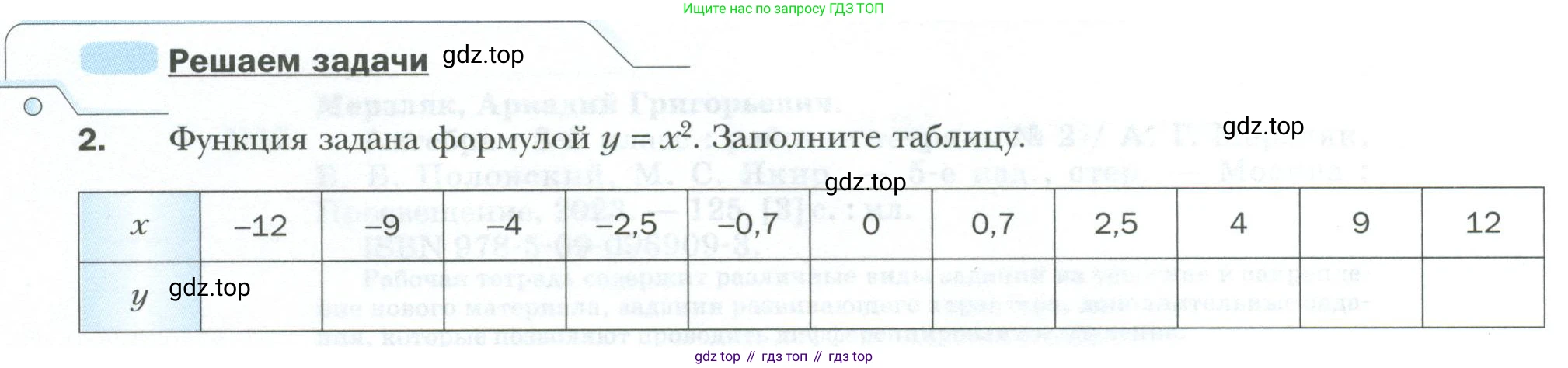ГДЗ Алгебра, 8 класс рабочая тетрадь, авторы: Мерзляк Аркадий Григорьевич, Полонский Виталий Борисович, Якир Михаил Семёнович, издательство Просвещение, Москва, 2021, голубого цвета, Часть 2, страница 4, номер 2, Условие