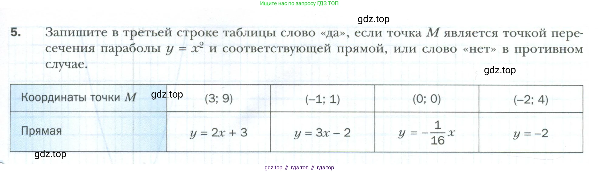 ГДЗ Алгебра, 8 класс рабочая тетрадь, авторы: Мерзляк Аркадий Григорьевич, Полонский Виталий Борисович, Якир Михаил Семёнович, издательство Просвещение, Москва, 2021, голубого цвета, Часть 2, страница 5, номер 5, Условие