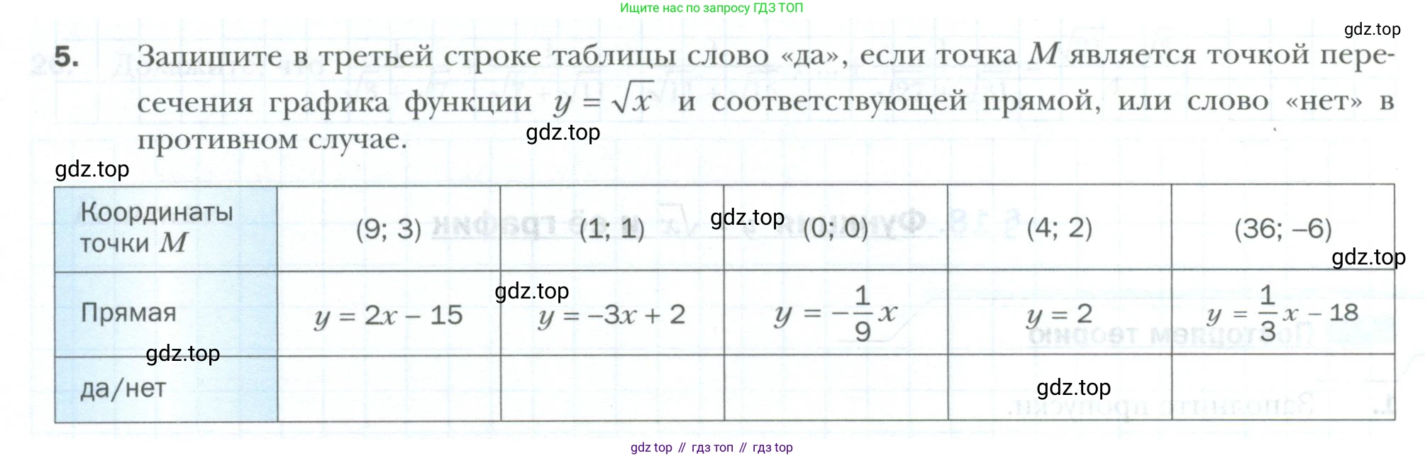ГДЗ Алгебра, 8 класс рабочая тетрадь, авторы: Мерзляк Аркадий Григорьевич, Полонский Виталий Борисович, Якир Михаил Семёнович, издательство Просвещение, Москва, 2021, голубого цвета, Часть 2, страница 48, номер 5, Условие